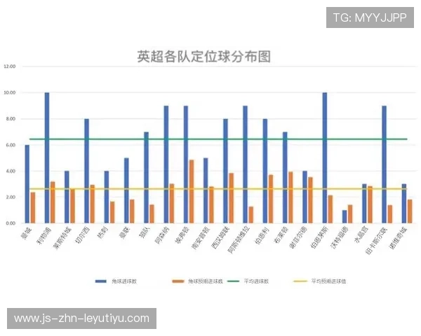 琜员如何通过录像分析提升定位球效率